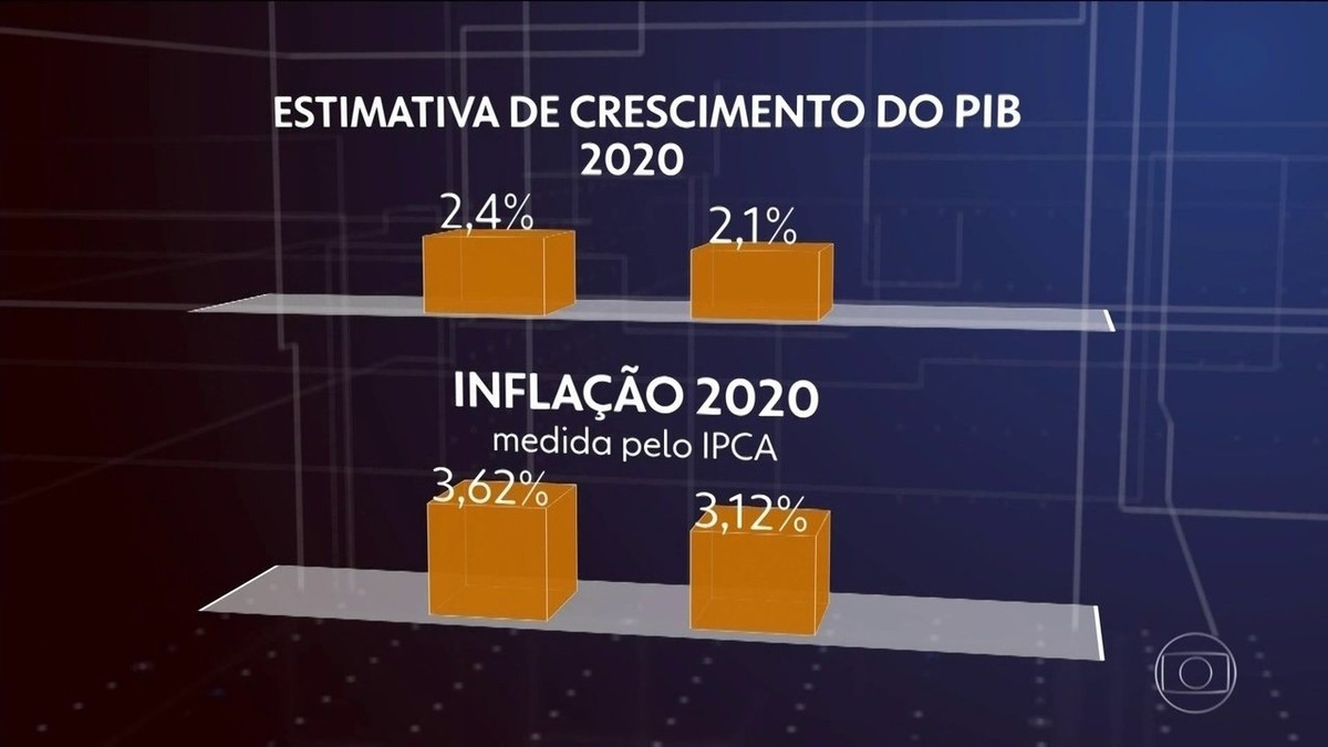 Governo Revê Previsão De Crescimento Da Economia Por Conta Do