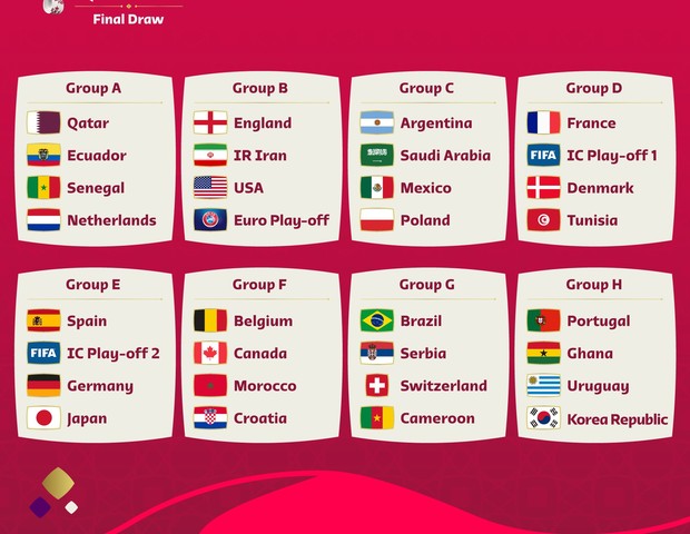 Copa do Mundo: o que Brasil e Portugal precisam para ficarem em primeiro em  seus grupos