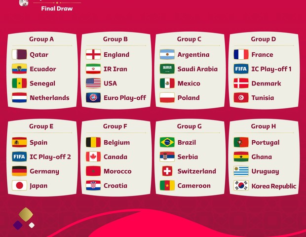 Copa do Mundo de 2022: Fifa sorteia grupos das Eliminatórias Europeias -  Lance!