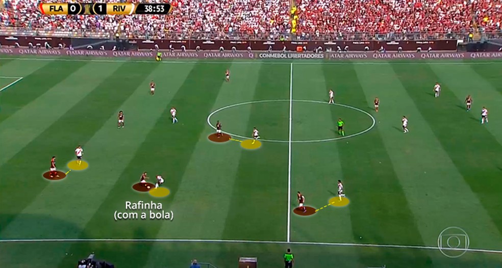River Plate aperta o Flamengo — Foto: Leonardo Miranda