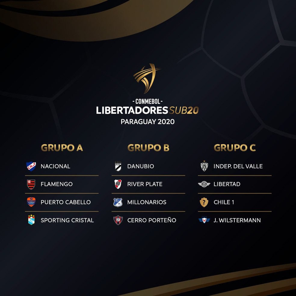 Tabela Libertadores sub-20 — Foto: Reprodução/Twitter