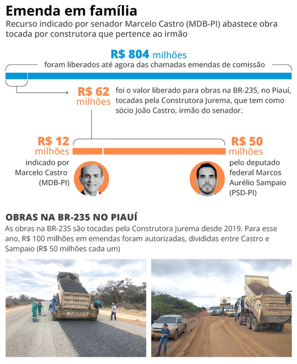 As emendas distribuídas para o irmão — Foto: Editoria de Arte
