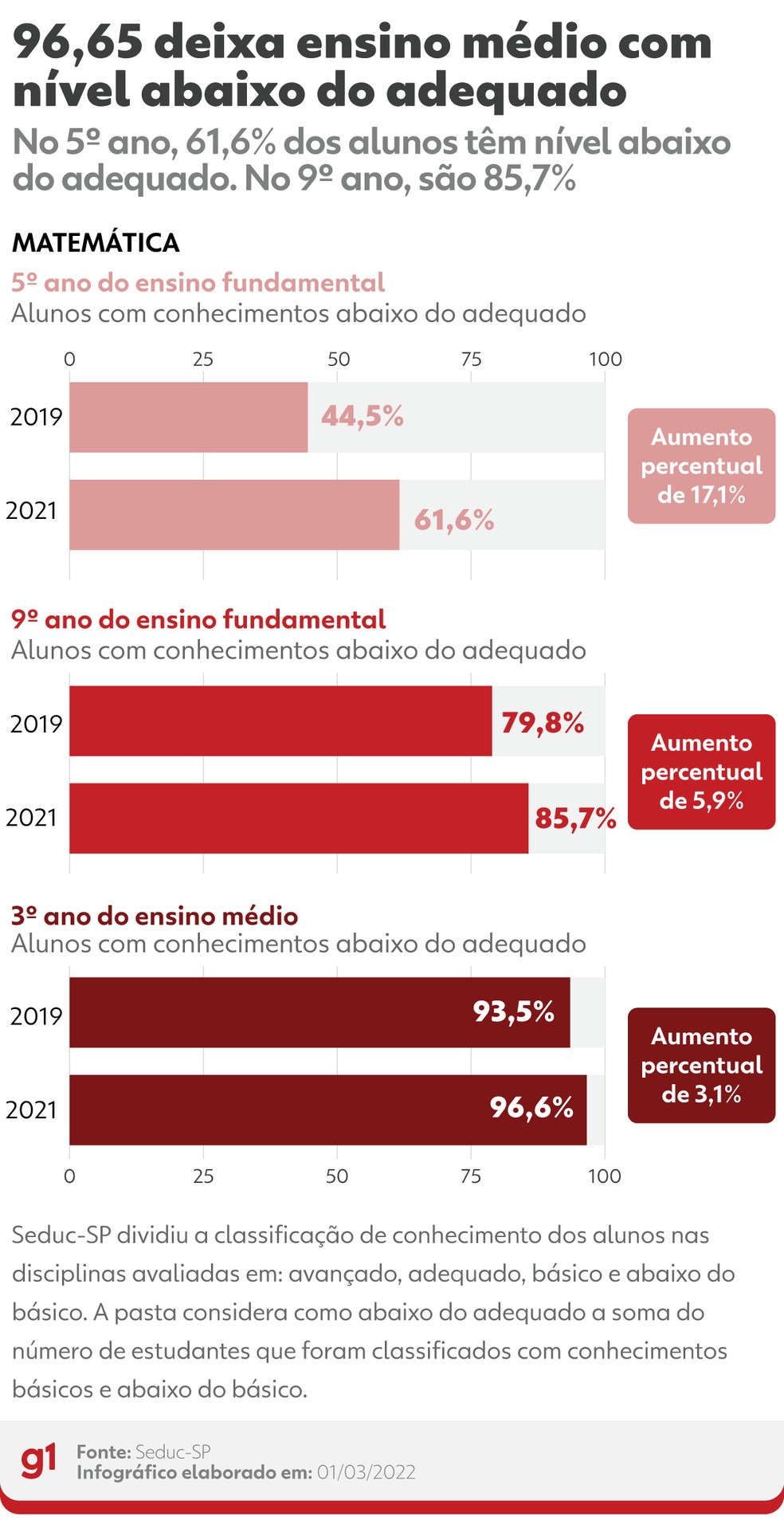 Impacto da pandemia nos alunos do ensino médio — Foto: Arte/g1