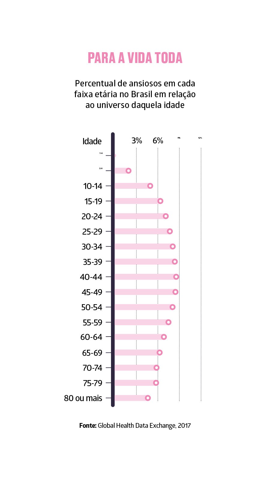 Mais de 60% dos brasileiros têm nível alto de ansiedade. Veja em qual nível  você pode estar