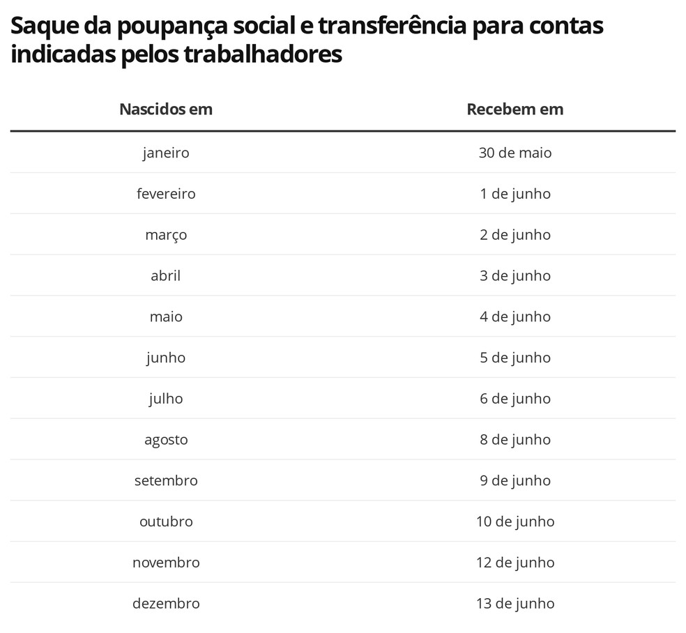  — Foto: Economia G1