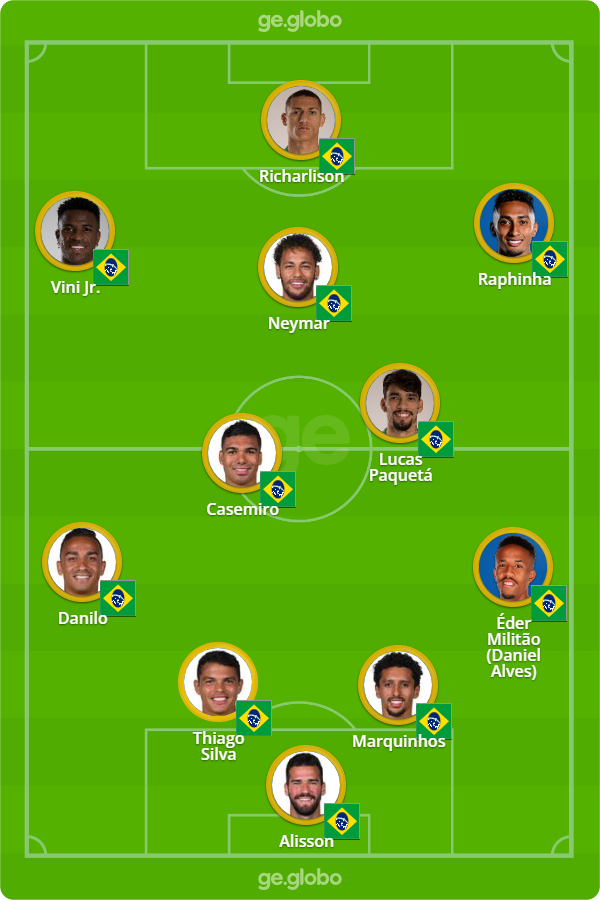 Brasil x Coreia do Sul: onde assistir, horário do jogo e escalações
