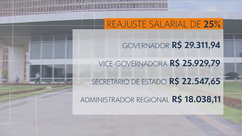 Quadro com reajuste salarial proposto para governador e vice-governador do DF, secretários e administradores regionais — Foto: Reprodução/TV Globo