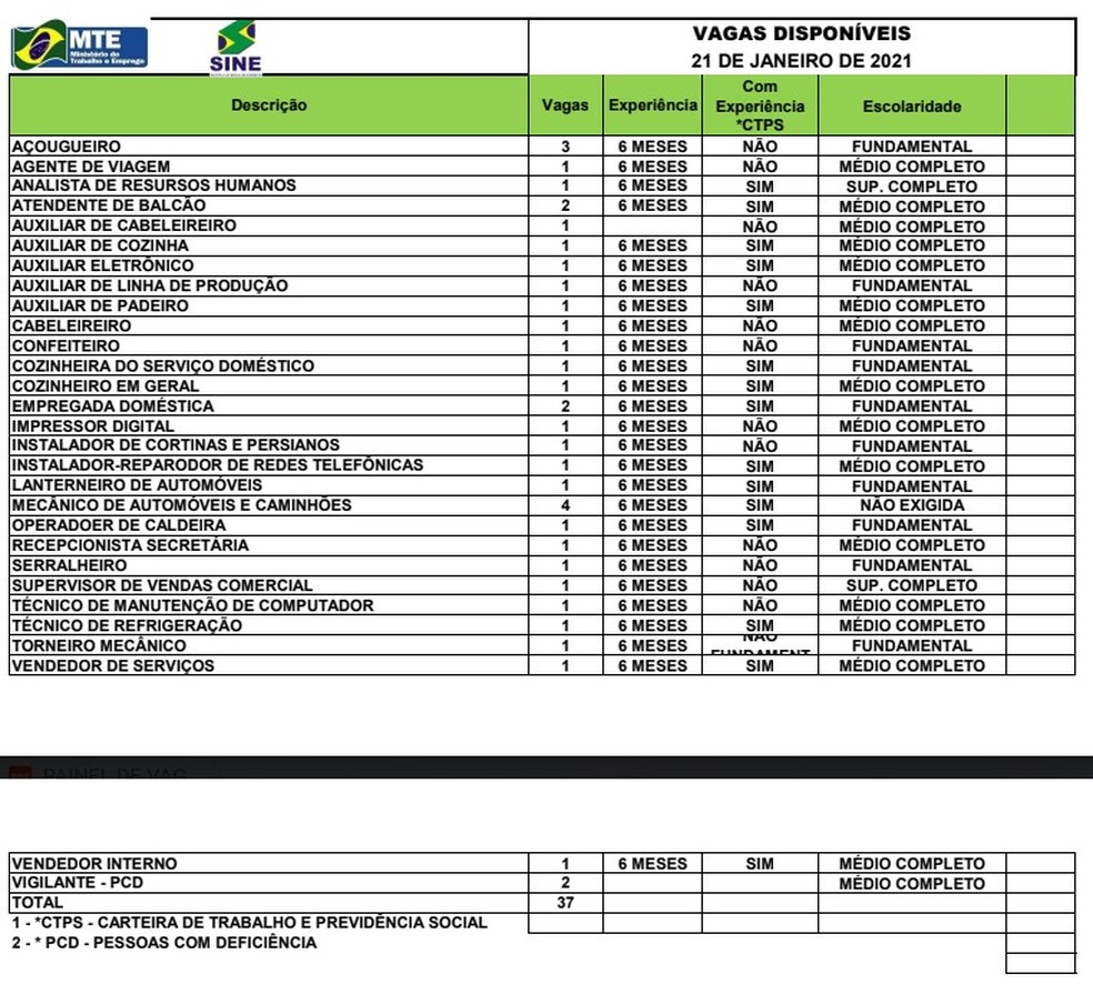 Sine Acre oferta 37 vagas de emprego para Rio Branco nesta quinta-feira (21) — Foto: Divulgação/Sine Acre