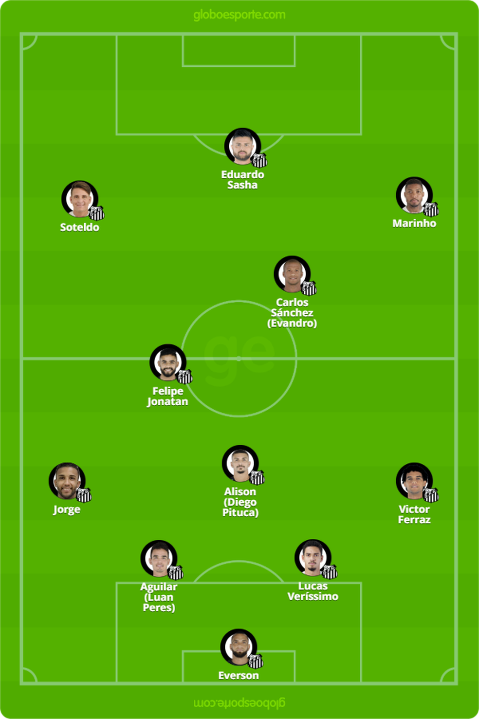 ProvÃ¡vel escalaÃ§Ã£o do Santos contra o GrÃªmio â Foto: GloboEsporte.com