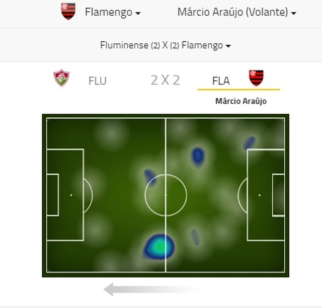 Fla testa É. Ribeiro, e Zé tem nova chance de transformar posse de bola em gols
