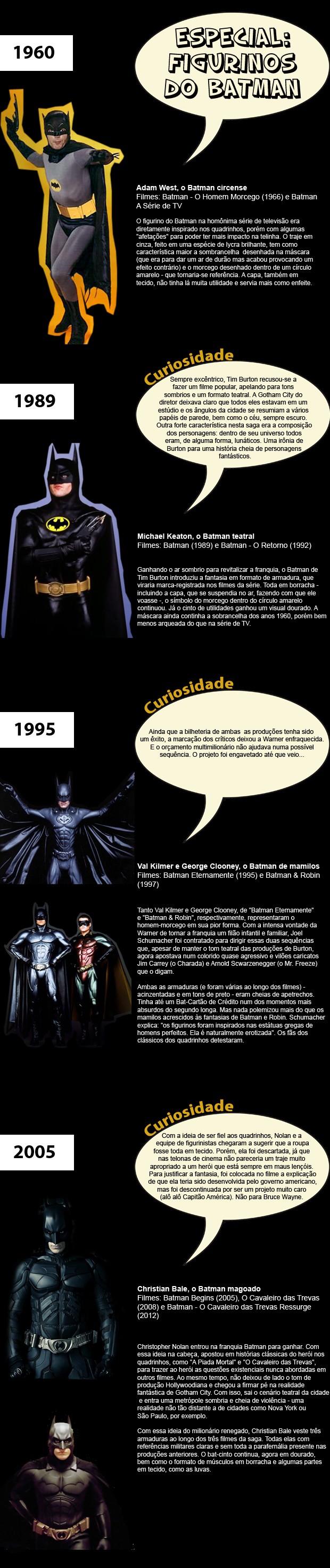Especial Batman: De tecido a Bat-Mamilos, confira como a roupa do herói  mudou ao longo dos anos - Quem | QUEM News