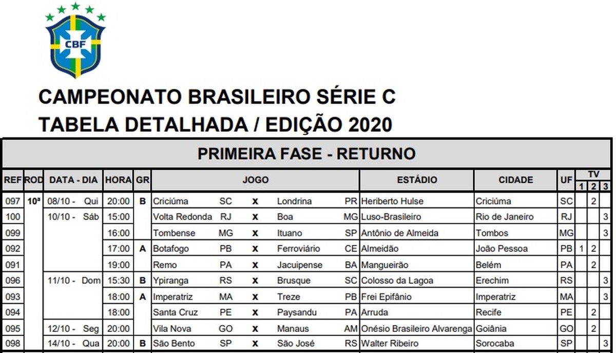A Tabela Da Série C Campeonato Brasileiro