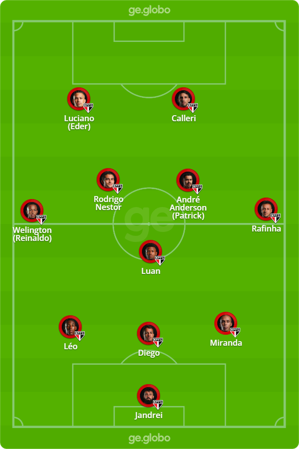 Provável escalação do São Paulo contra o América-MG — Foto: ge