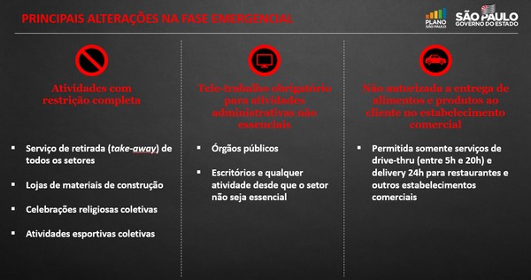 Novas regras da fase emergencial no estado de SP — Foto: Reprodução/Governo de SP