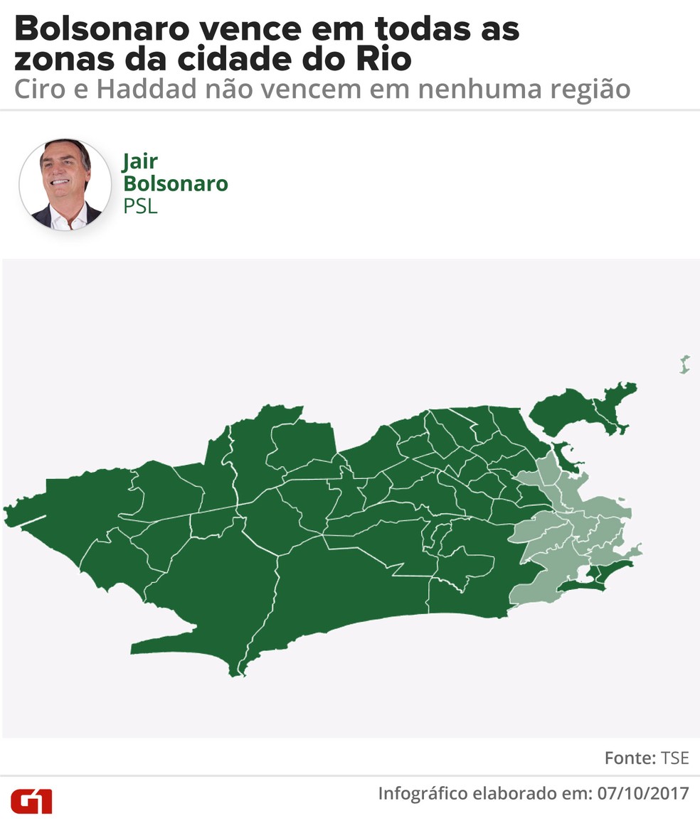 Bolsonaro Vence Em Todos Os Municipios Do Rj E Em Todas As Zonas Eleitorais Da Capital Eleicao Em Numeros Eleicoes 18 G1