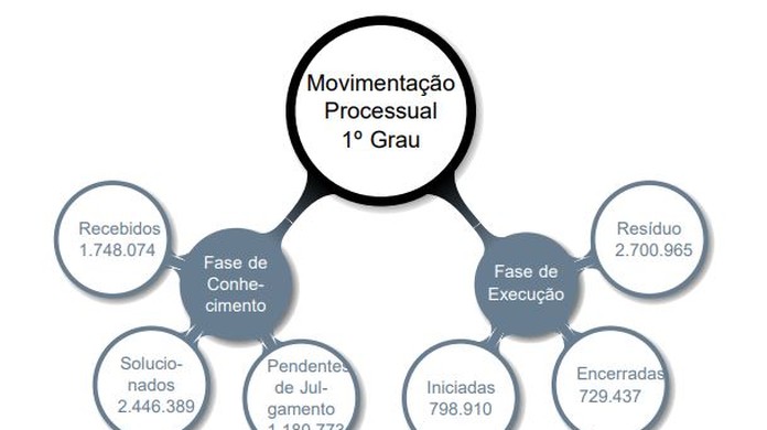 Nova Lei Trabalhista 2018 Pedido De Demissão - Lei Partilha