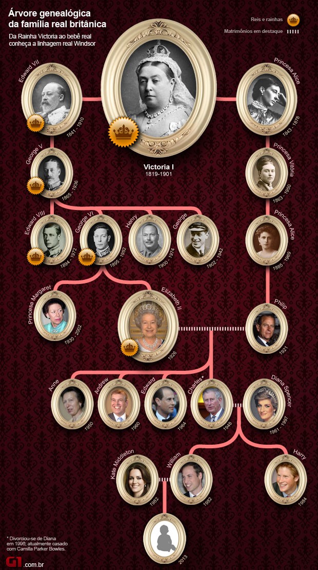 arte árvore genealógica família real v. 2 (Foto: 1)