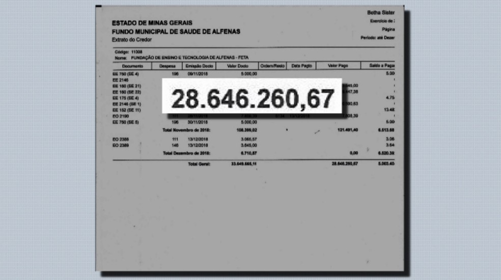 Prefeitura alega ter repassado mais de R$ 29 milhões para o Alzira Velano em 2018 — Foto: Reprodução/EPTV