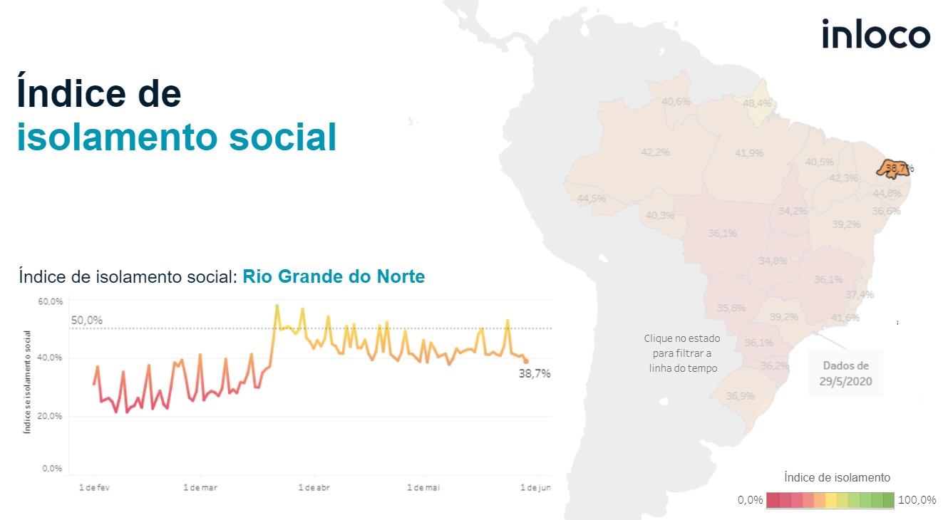 RN tem taxa de isolamento social de 38%; índice é menor do que o registrado no feriado de carnaval