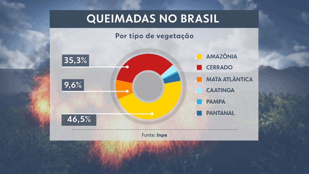 previsao do tempo para segunda feira 30 09 2019 brasil previsao do tempo g1
