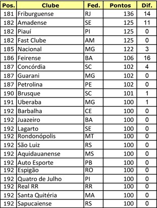 Ranking-de-Clubes---Profissionais---2016-6 (Foto: infoesporte)