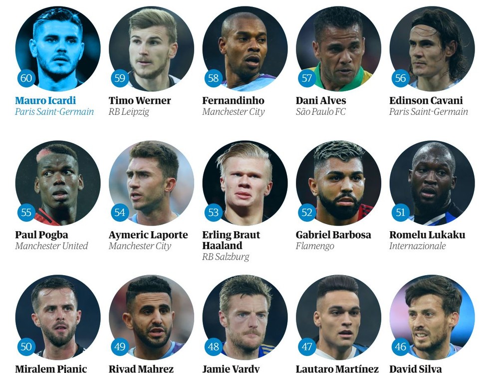 Gabigol entre os melhores jogadores do mundo em 2019 — Foto: Reprodução