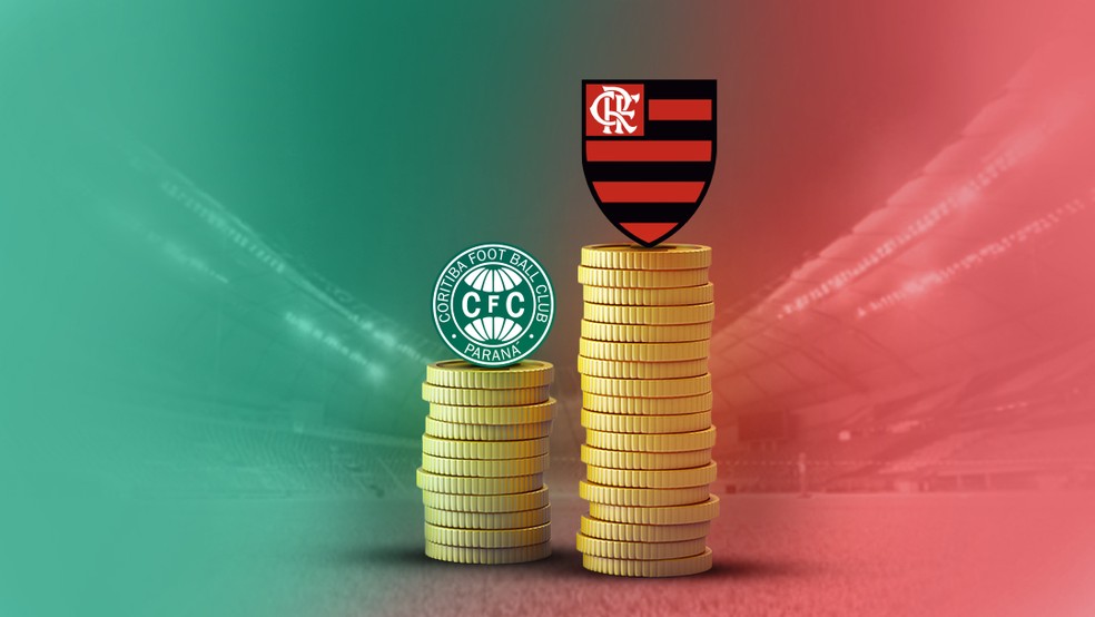 Coritiba e Flamengo, contrastes financeiros — Foto: arte/ge