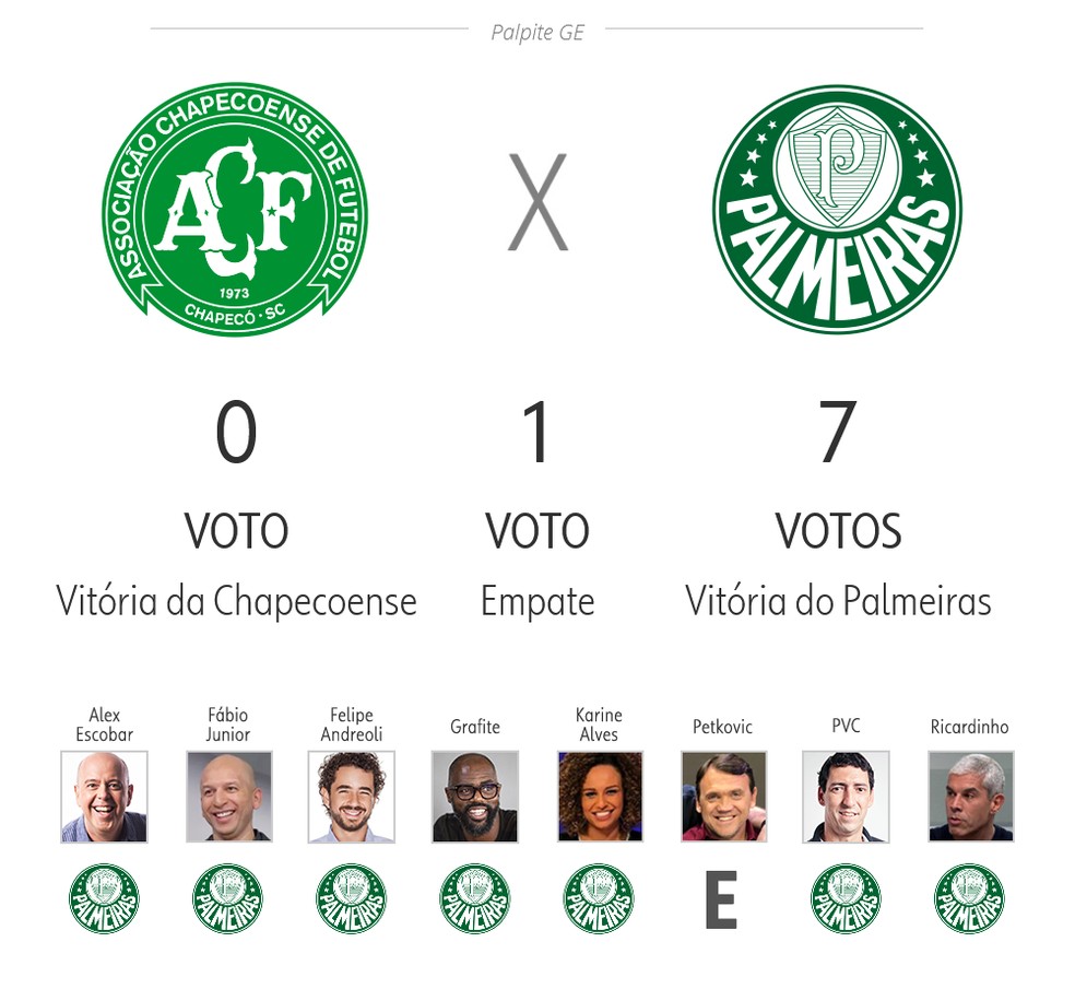 Palpite ge: Chapecoense x Palmeiras — Foto: ge