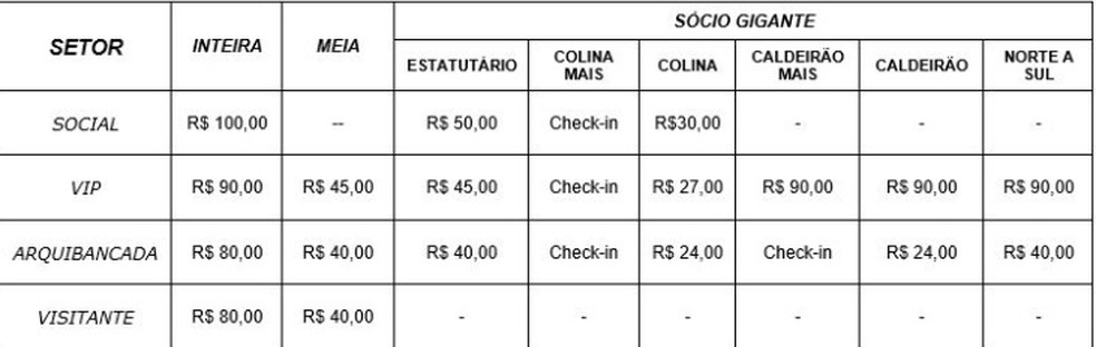 Vasco x Goiás: 16 mil ingressos emitidos para o jogo da ...