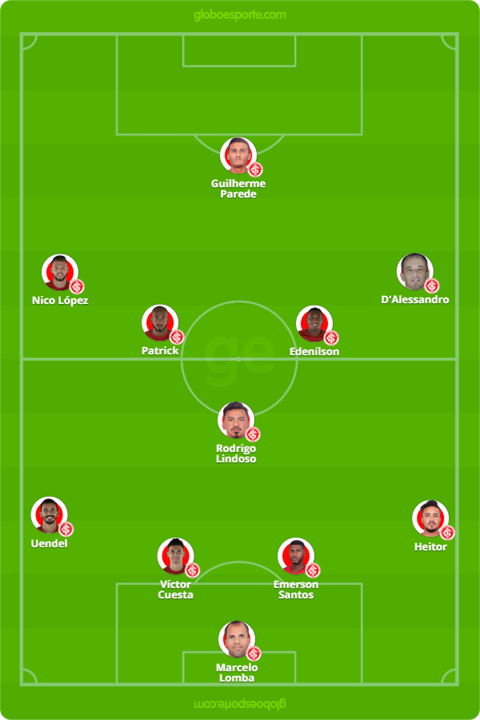 Escalação provável do Inter contra o CSA — Foto: GloboEsporte.com