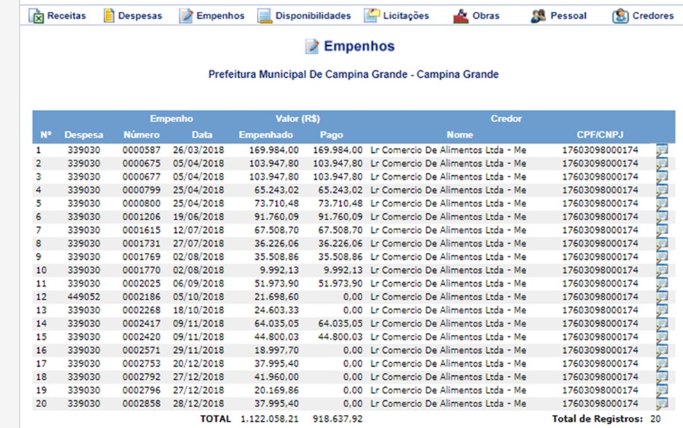 Só em Campina Grande, emprsa que seria comandada por vereador recebeu quase R$ 1 milhão  — Foto: Reprodução/Sagres