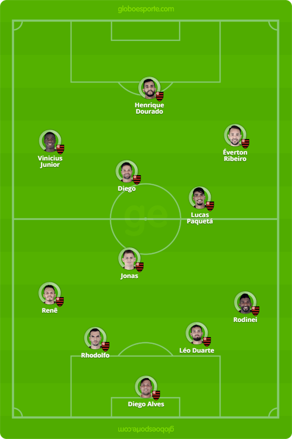 Campinho Flamengo x Bahia (Foto: Globo Esporte)