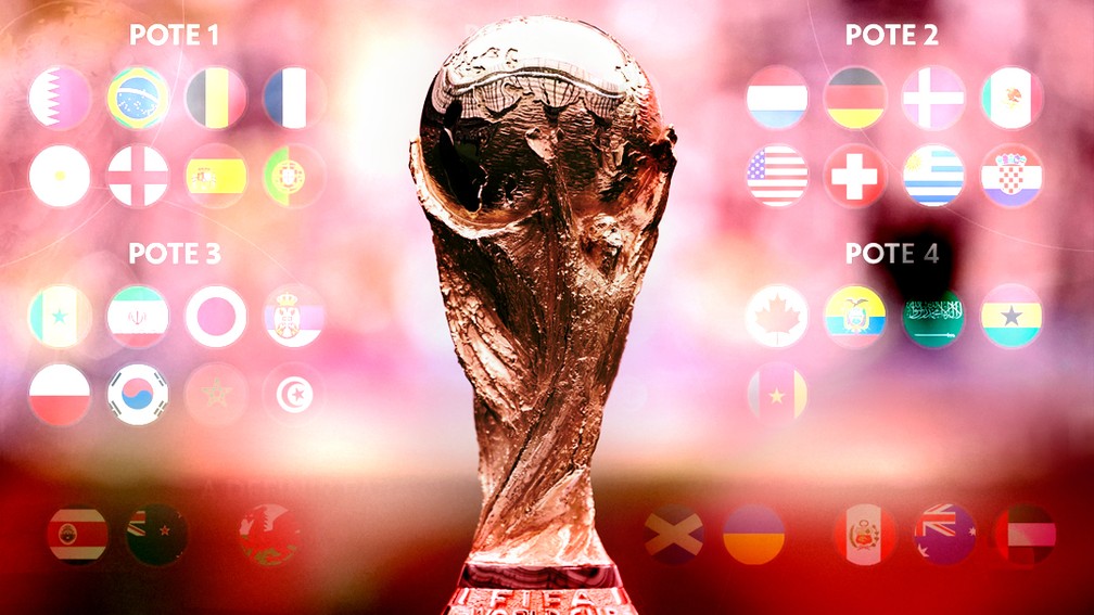 Carrossel sorteio grupos Copa do Mundo — Foto: Infoesporte/ge.globo