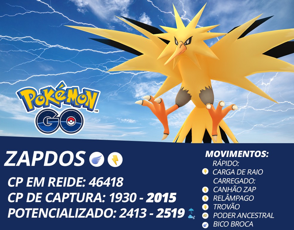 Pokemon Go Como Pegar Zapdos Nas Reides Melhores Ataques E Counters Esports Ge