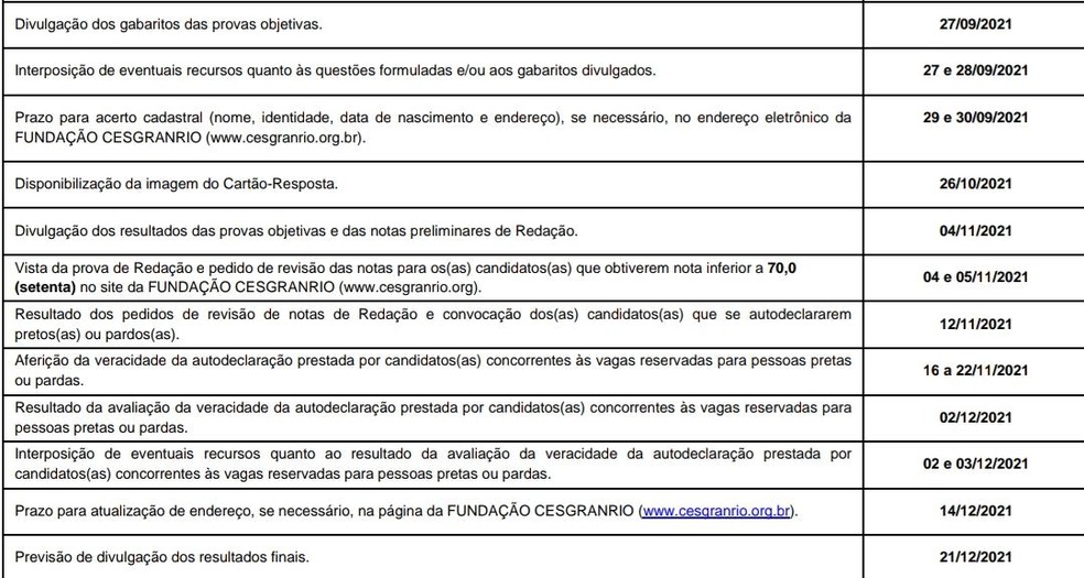 Cronograma concurso Banco do Brasil 2021 — Foto: Reprodução