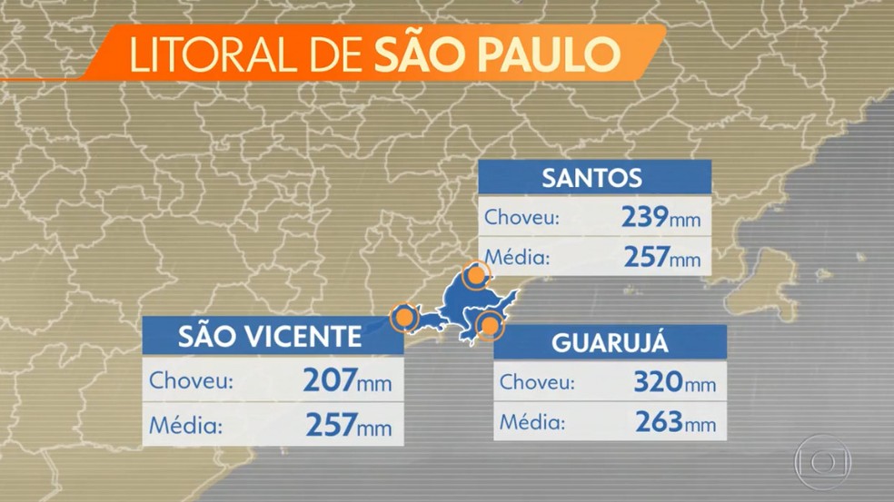 Dados das chuvas na Baixada Santista — Foto: Reprodução/TV Globo