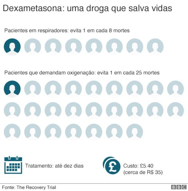 BBC - remédio 2 (Foto: Reprodução/BBC)