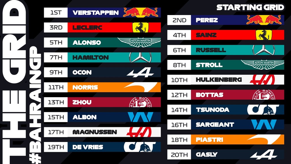 Grid de largada para o GP do Bahrein, primeira etapa do Mundial de Fórmula 1 2023 — Foto: Reprodução/Twitter