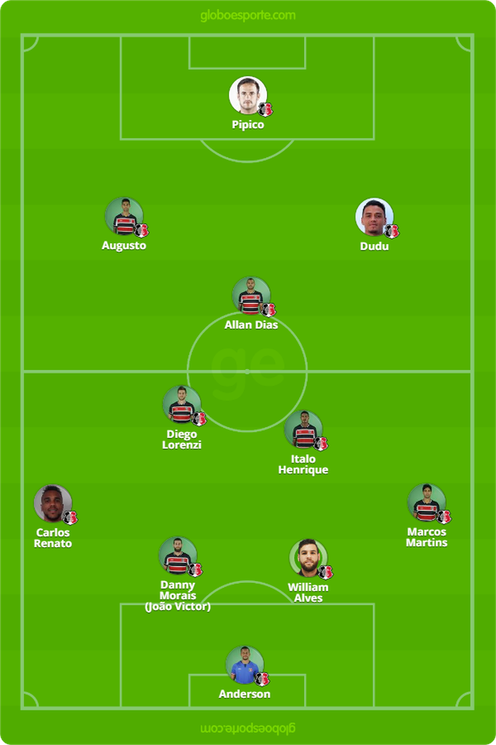 Provável Santa Cruz contra o ABC — Foto: GloboEsporte.com