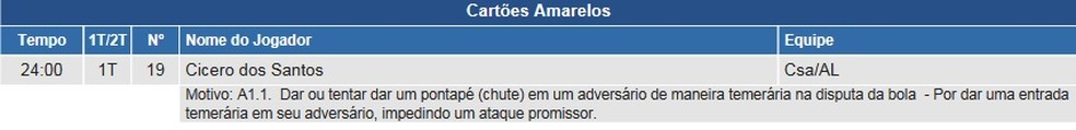 Árbitro relata motivo do cartão amarelo para Didira — Foto: Reprodução/CBF