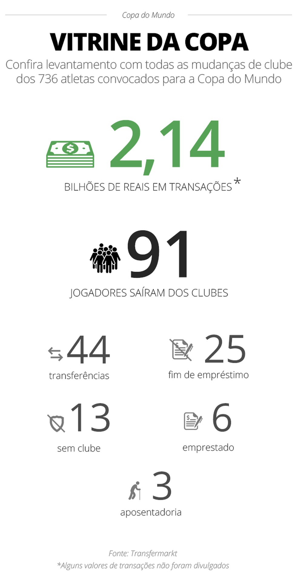 As movimentaÃ§Ãµes no mercado da bola durante a Copa do Mundo (Foto: Infoesporte)