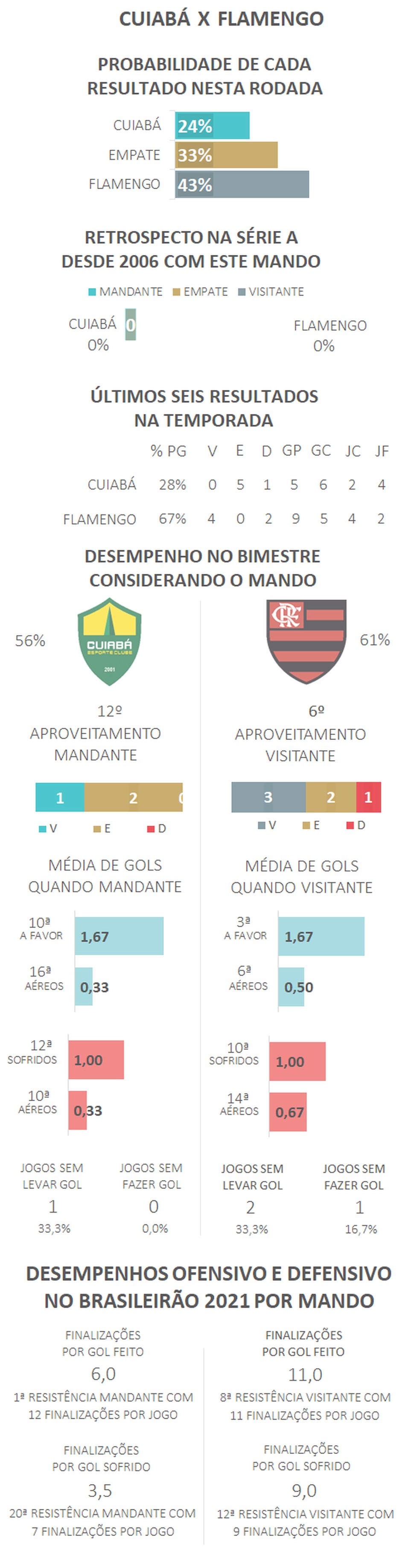 'Espião' do GE aponta Flamengo como favorito contra o ...