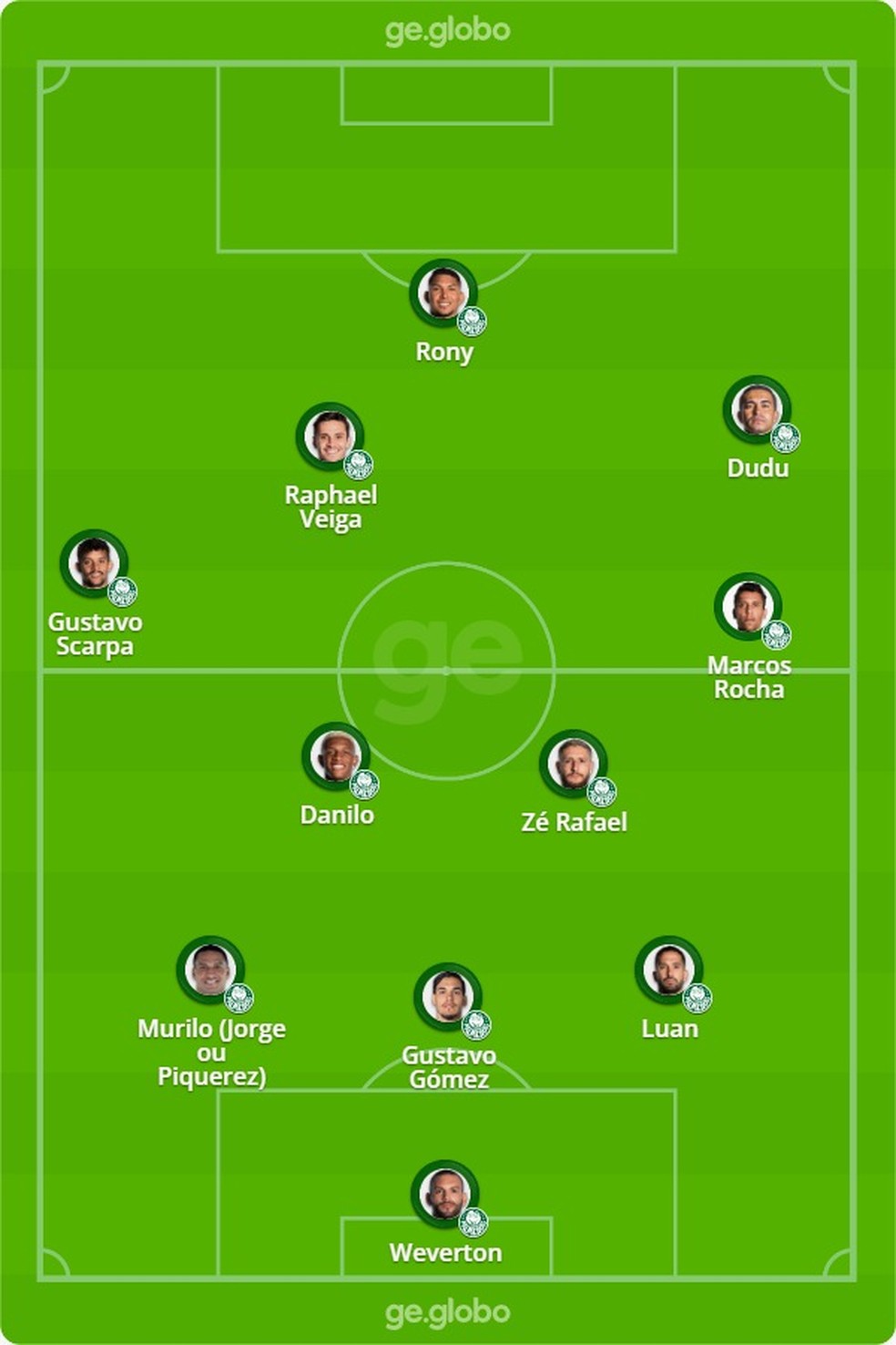 Provvel escalao do Palmeiras contra o Al Ahly  Foto: ge