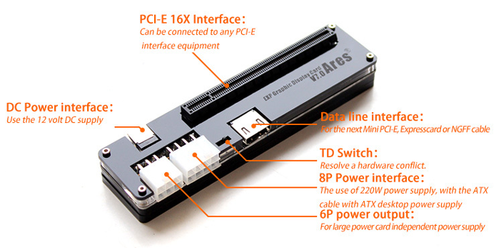 Adaptadores usam slot externo para conexão de placa de vídeo offboard a um notebook (Foto: Divulgação/Beast)