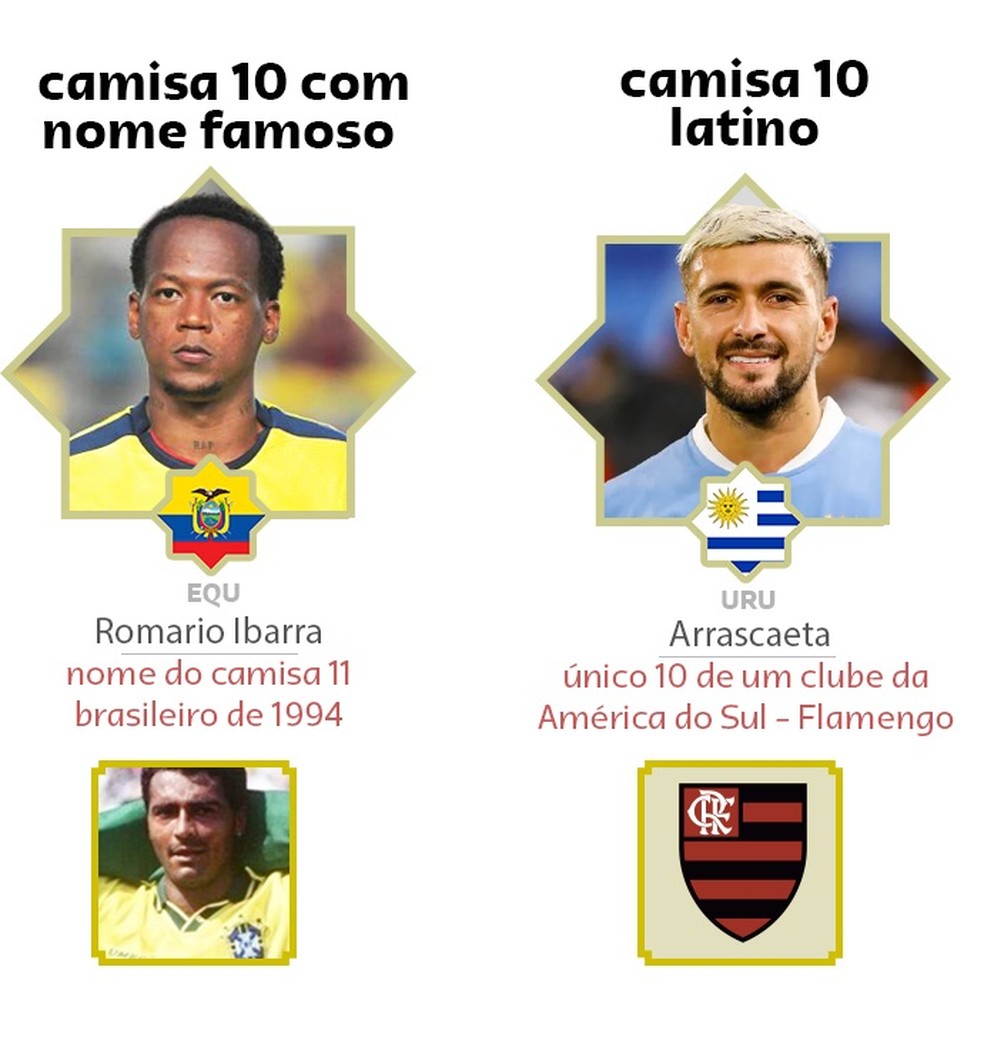 Camisas 10 da Copa do Mundo — Foto: Infografia
