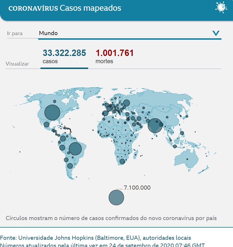 Milh O De Mortos Por Covid Gr Ficos Mostram Onde O Coronav Rus Se Espalha E Mata Mais