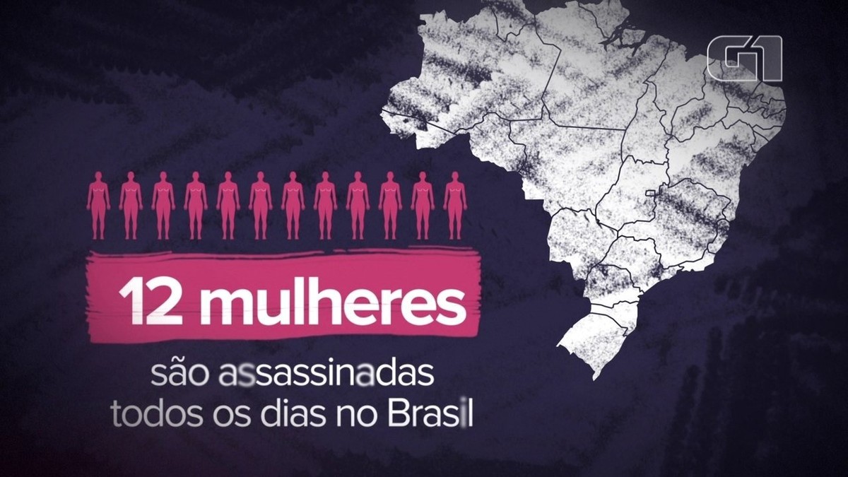 Cresce O Nº De Mulheres Vítimas De Homicídio No Brasil Dados De
