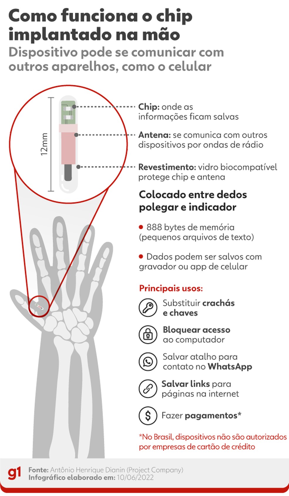 Como funciona o chip implantado na mão — Foto: Arte/g1