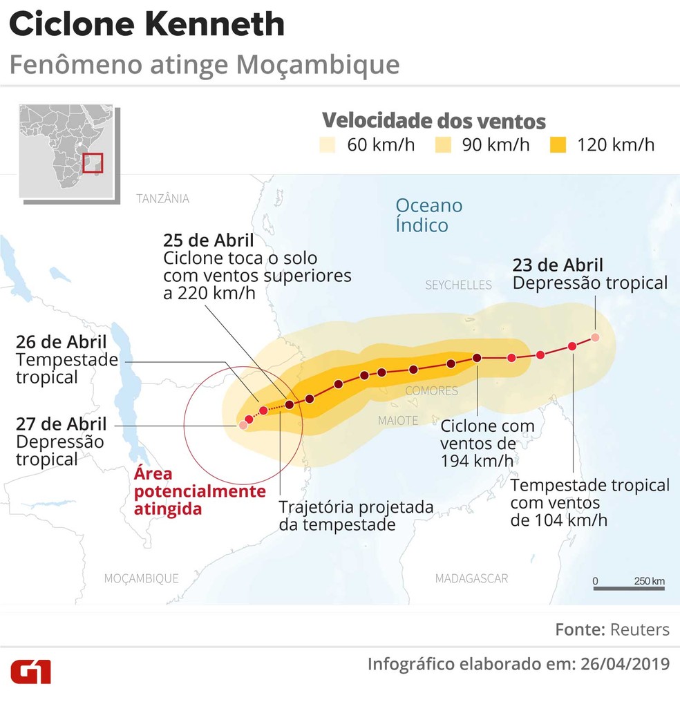 Ciclone Kenneth — Foto: Rodrigo Sanches/G1