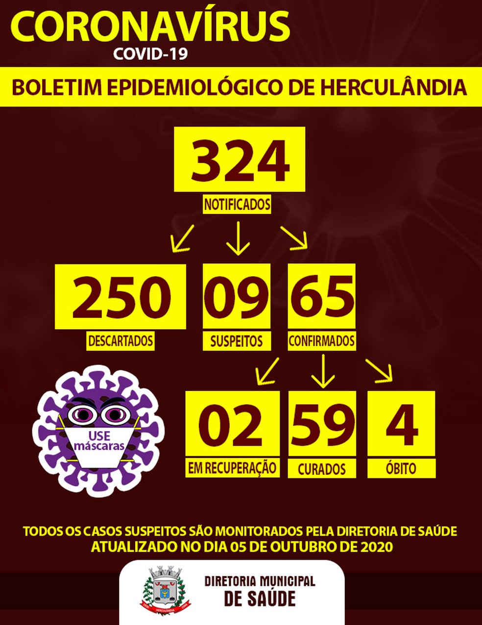 Covid Herculândia — Foto: Prefeitura de Herculândia/Divulgação